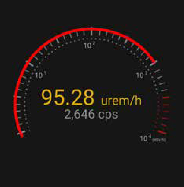 A SAM gauge view at an elevated reading, 95.28 µrem/h at 2,646 cps. The red sweep at the right of the dial tells the operator at a glance that they are well above background.