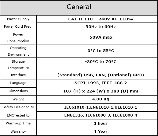 Annotated front view of the Model 645 showing display, waveform keys, modulation options, and LAN support