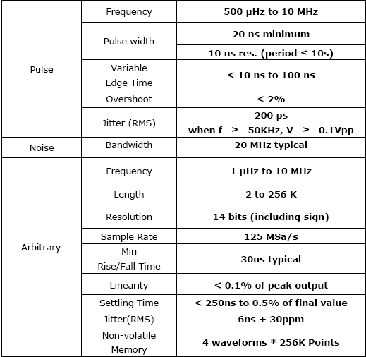 Pulse, noise, and arbitrary specification table