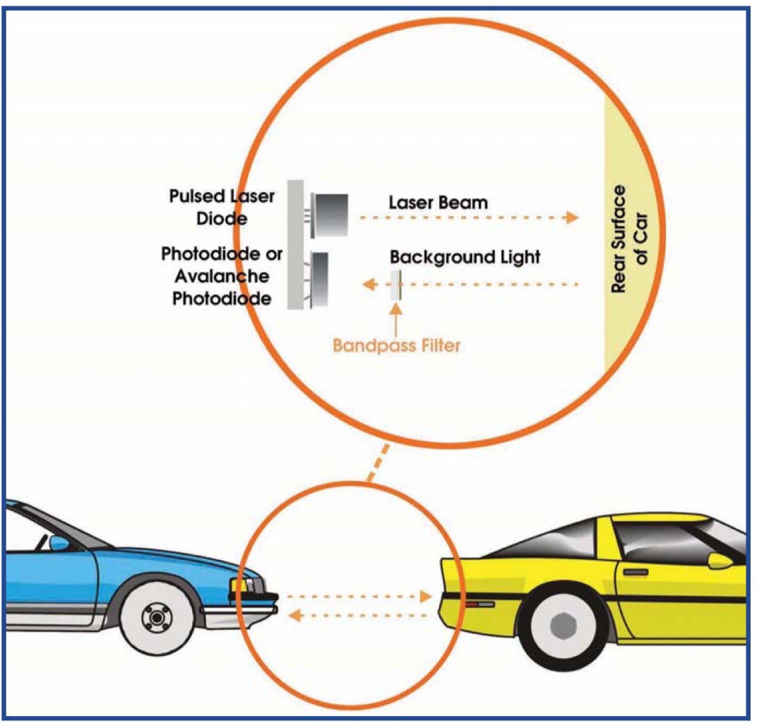 Pulsed laser used for collision detection