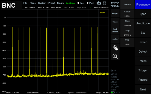 RF frequency sweep across a span