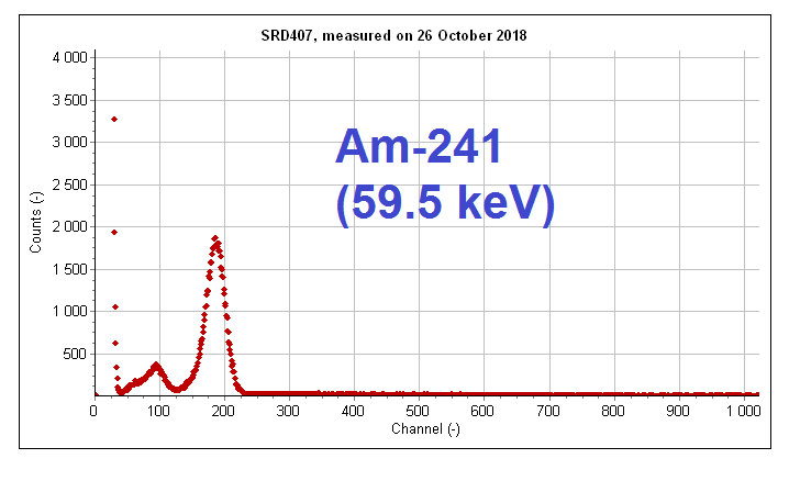 Am-241 energy spectrum (59.5 keV)