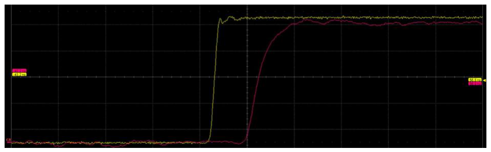 Figure 12: Oscilloscope screen with the result of the test
