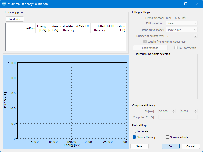 Clearing the peak-to-total and efficiency calibration tables removes them from the document.