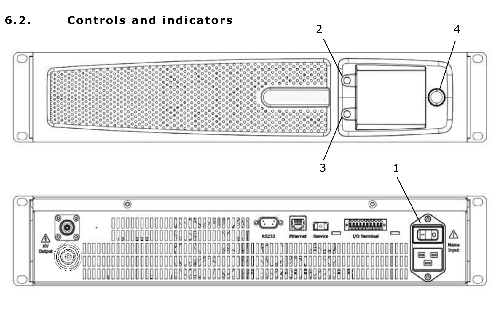 Front panel with callouts 2 (HV button), 3 (function button), 4 (rotary encoder) and the rear panel with callout 1 (mains switch)
