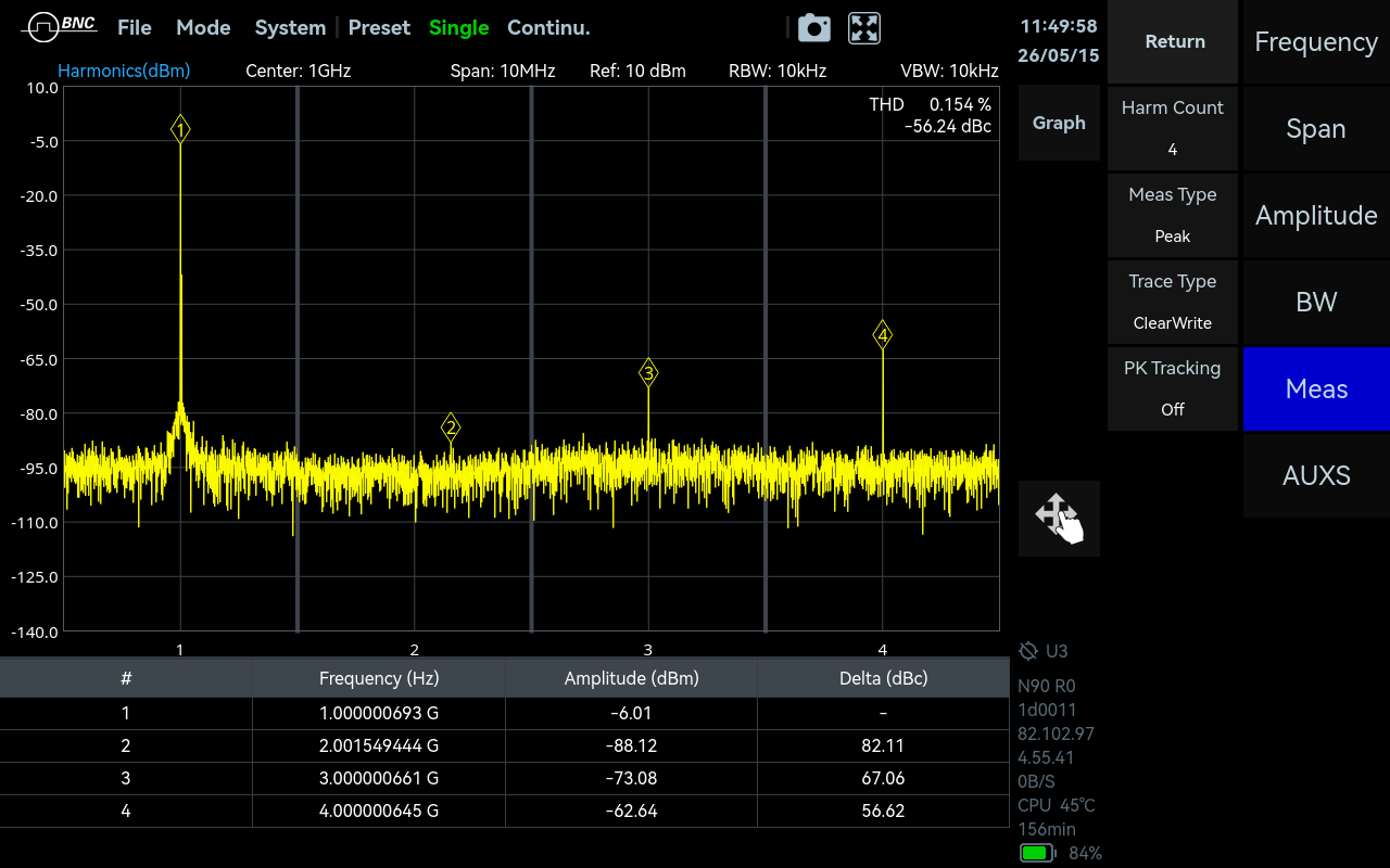 SpectraCore screenshot: Harmonics Analysis mode in SpectraCore.