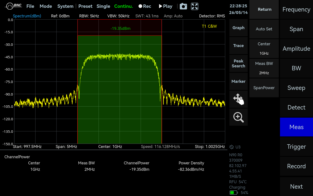SpectraCore screenshot: Channel Power.