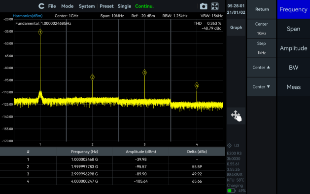 SpecICX-gen3 screenshot: Harmonics Analysis mode
