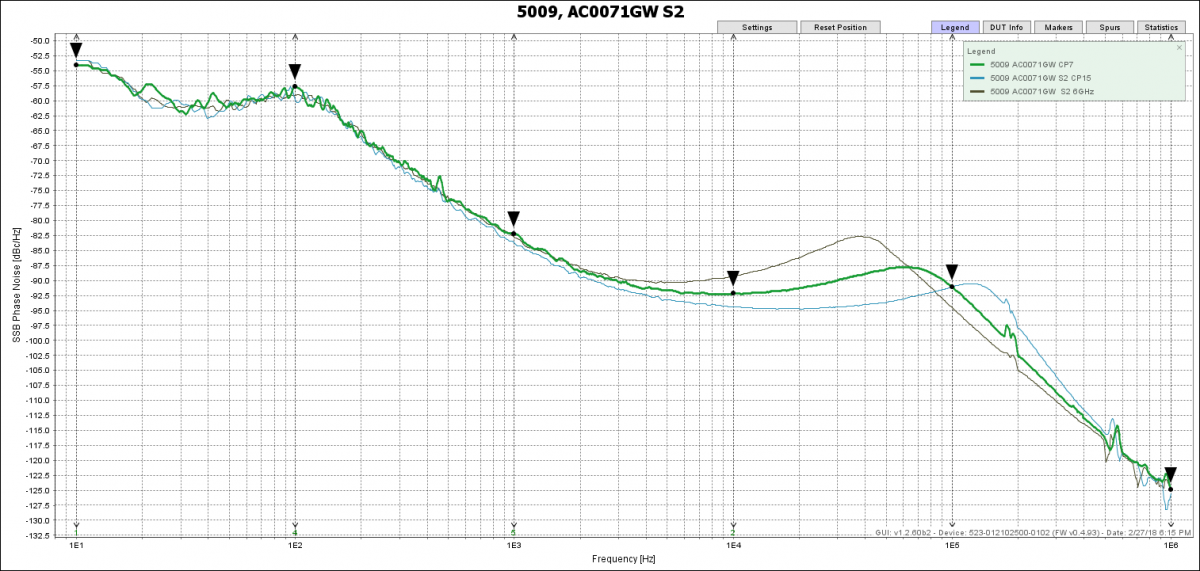 Phase noise measurement plot of a Valon 5009 synthesizer at 6 GHz