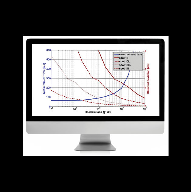 Measurement time and standard deviation versus number of correlations