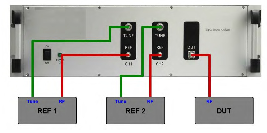 Connectivity block diagram showing REF 1 and REF 2 OCXOs and the DUT wired to the PNT tune and reference ports