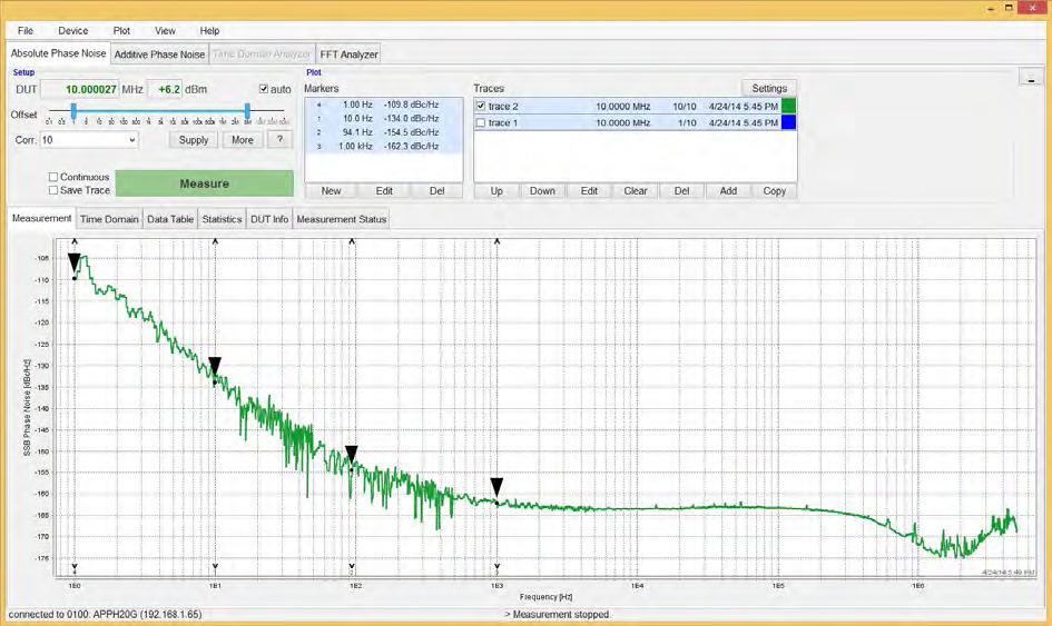 PNT GUI showing the DUT phase noise trace after 10 correlations